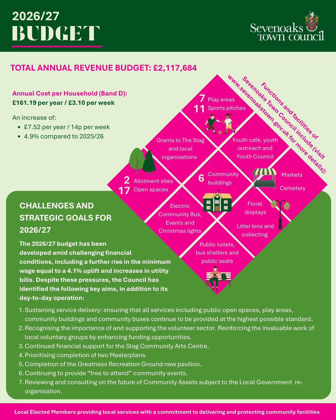 2026/27 Budget