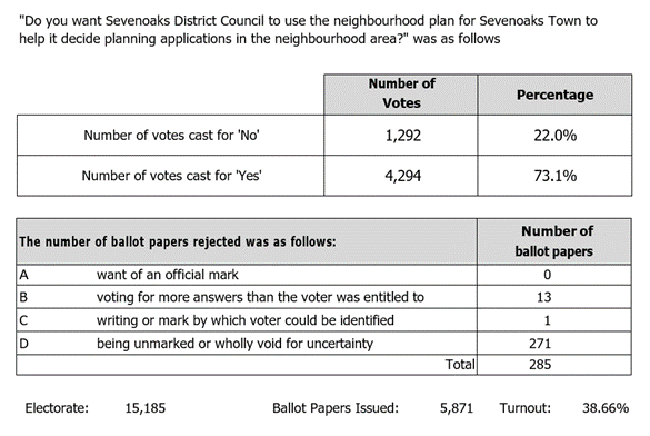 Results table